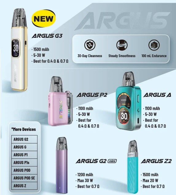Сумісність картриджів Voopoo ARGUS V2